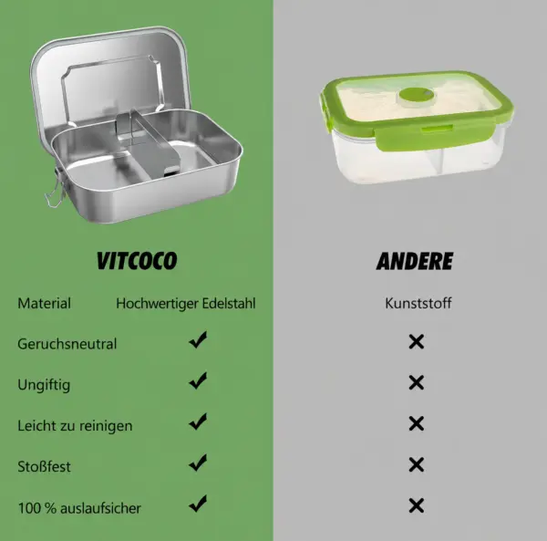 VITCOCO Lunchbox Edelstahl 1400 ml – auslaufsichere Bento Box mit Trennwand, Brotdose für Kinder & Erwachsene