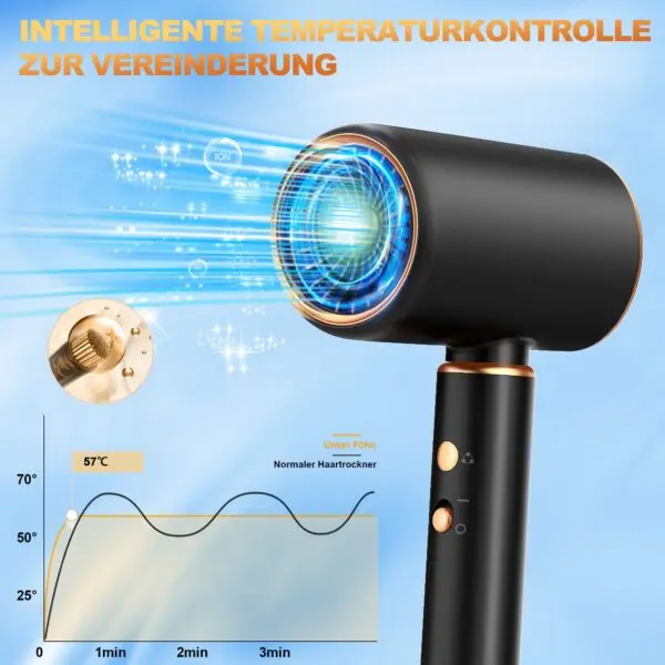 Profi Haartrockner mit 2400W & Ionen-Technologie – Schnelles, schonendes Haarstyling