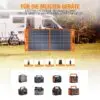 Solarpanel 100W faltbar – EBL Solarmodul monokristallin für Powerstation, tragbar