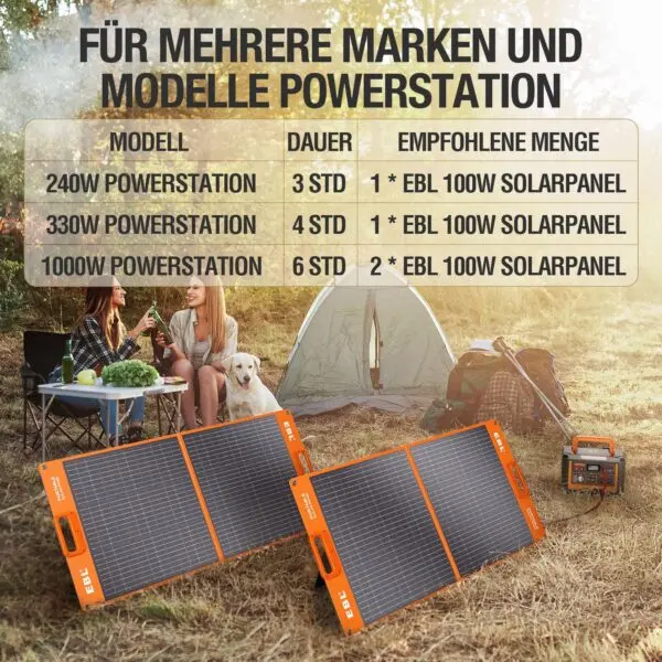 Solarpanel 100W faltbar – EBL Solarmodul monokristallin für Powerstation, tragbar