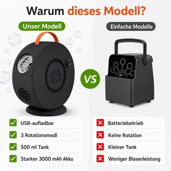 Seifenblasenmaschine Automatisch 90°/360° Drehbar, Elektrisches Blasenspielzeug schwarz